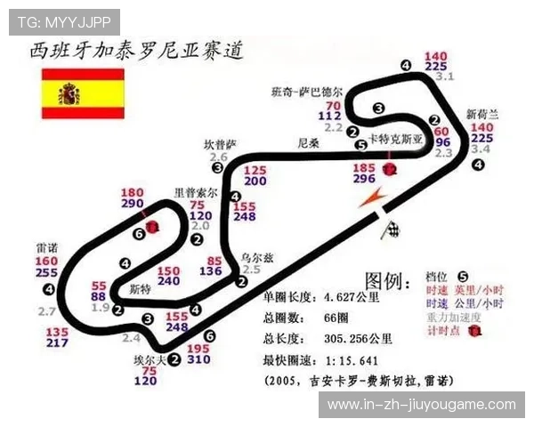 F1赛道改造计划：哪些赛段将被重塑？
