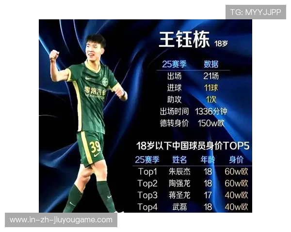 国足未来阵容稳固，王钰栋李昊两大关键球员王钰栋不进球也能当核武？国足这两将太重要了！